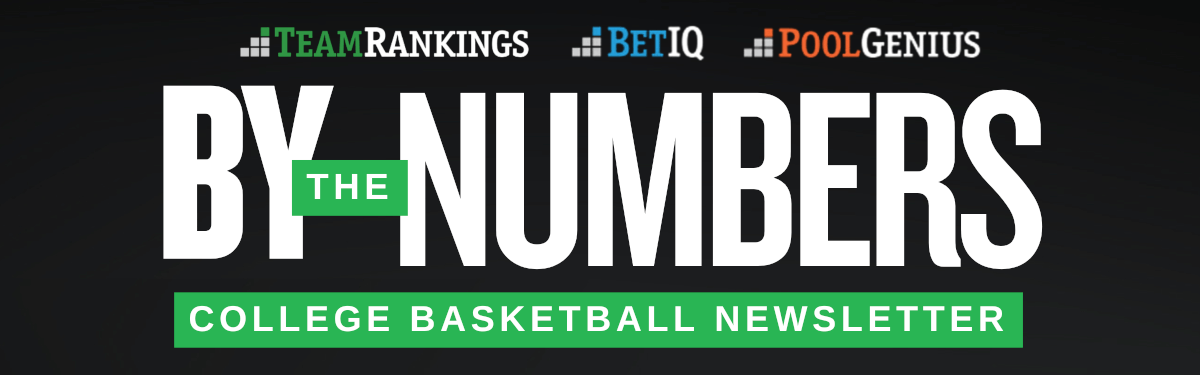 Team Rankings College Basketball Data Dive