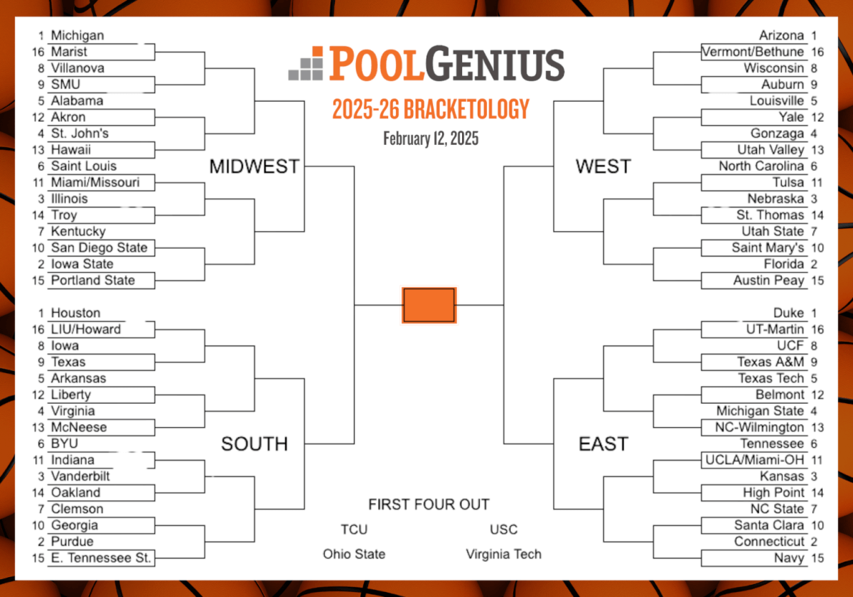 Best College Basketball Bets