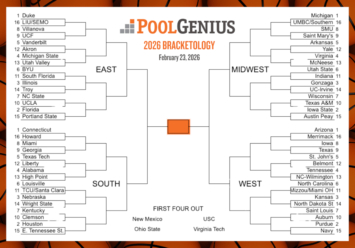 Best College Basketball Bets