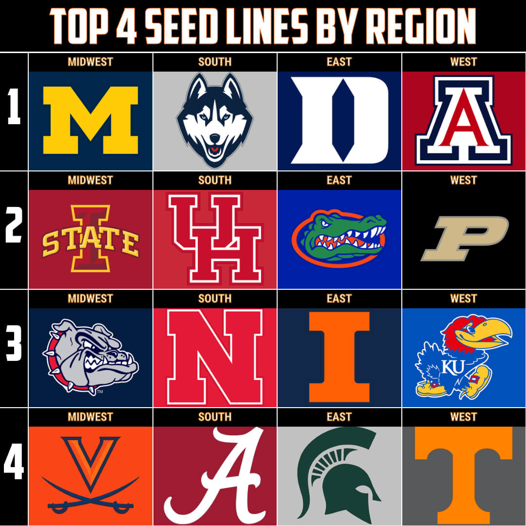 Race for Final 1 Seed Graphic