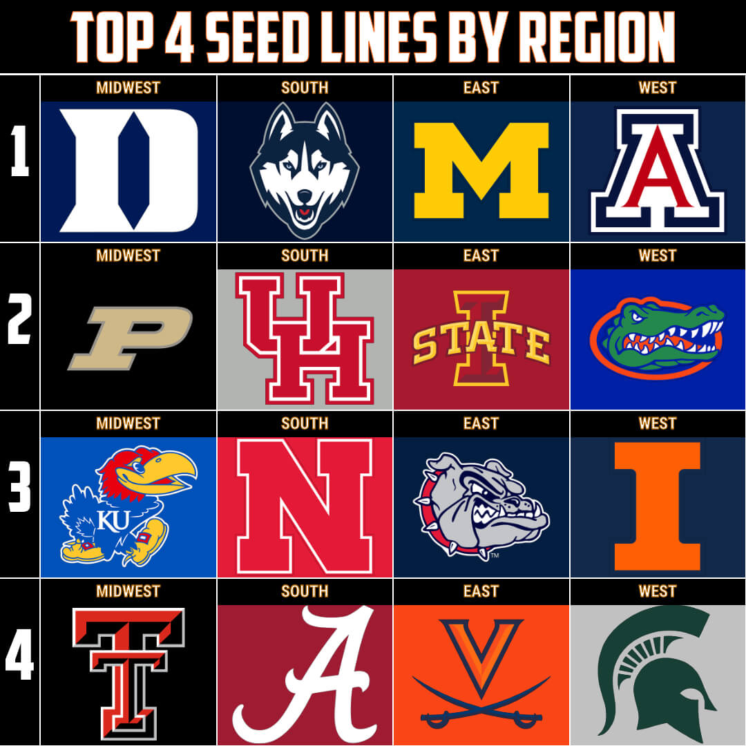 College Basketball Game Action