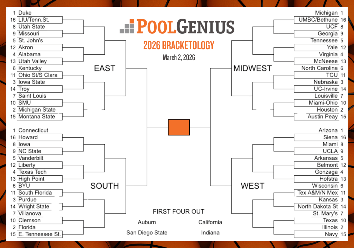 Best College Basketball Bets